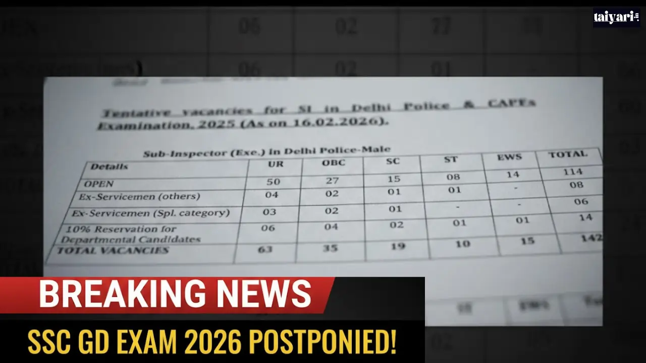 कर्मचारी चयन आयोग (SSC) ने GD कांस्टेबल भर्ती परीक्षा 2026 को अगली सूचना तक स्थगित कर दिया है। 23 फरवरी से शुरू होने वाली यह परीक्षा अब मार्च में होगी।
