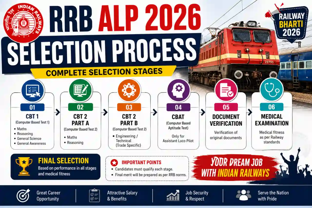 rrb alp selection process complete zero to selection