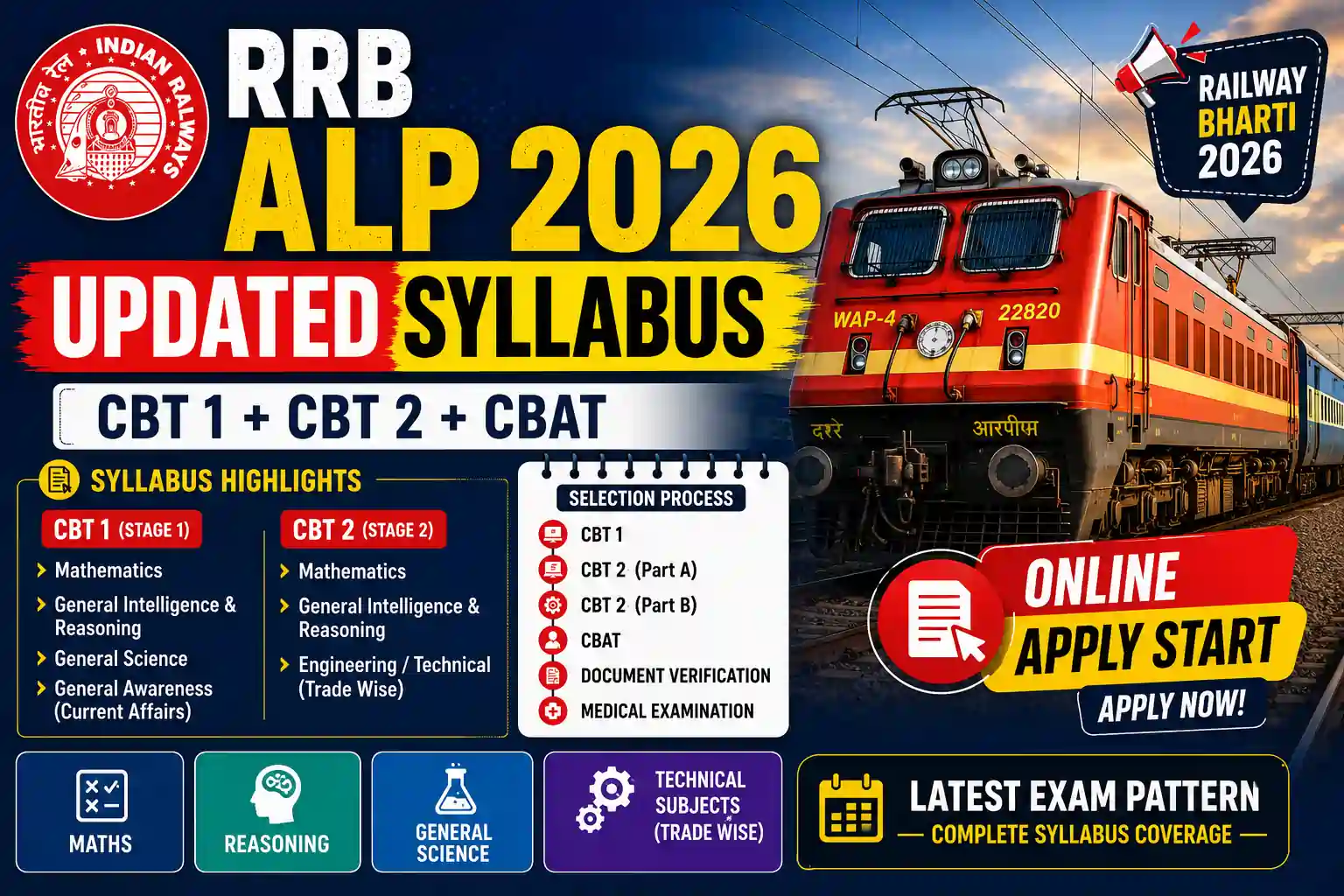 rrb alp syllabus 2026 cbt 1 and cbt 2